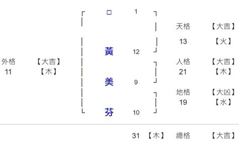 姓名學12劃的字